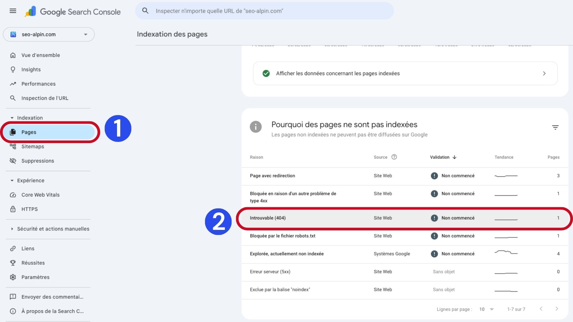 Pages en erreurs 404 google search console