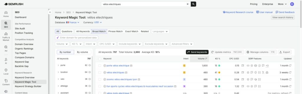 recherche mots clés produit shopify