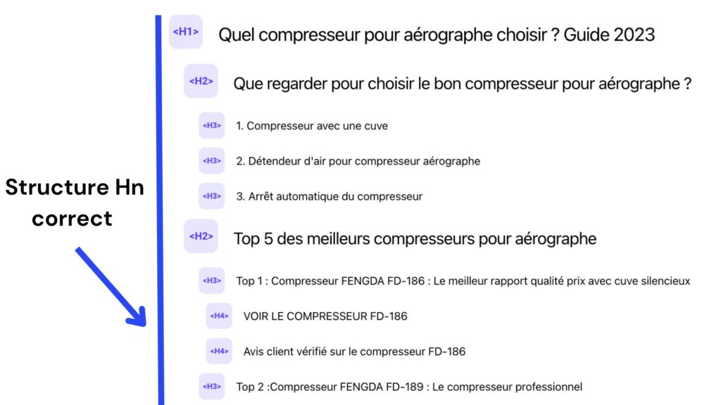 Comment faire une structure Hn seo correct