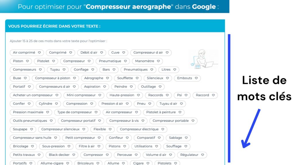 Liste de mots clés pour article de blog shopify SEO