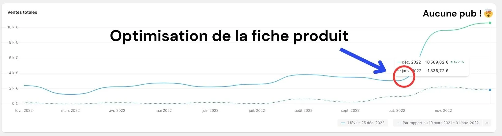 Optimisation-de-la-fiche-produit-seo-shopify