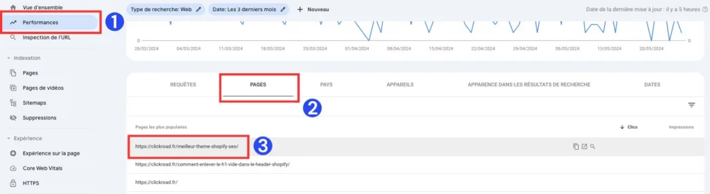 trouver des ancres de liens shopify avec google search console